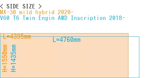 #MX-30 mild hybrid 2020- + V60 T6 Twin Engin AWD Inscription 2018-